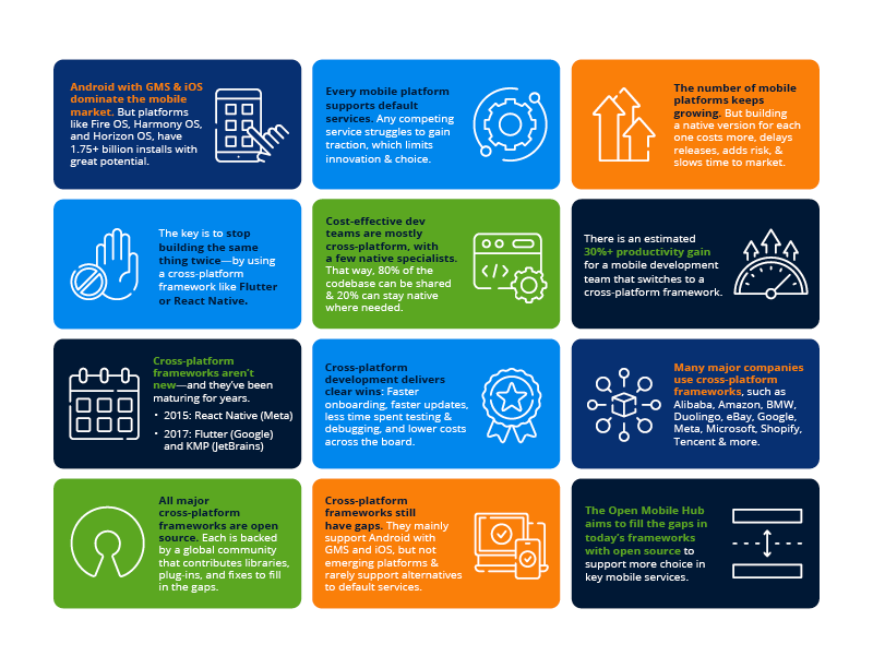 Expanding the Vision for the Mobile Industry Featured Image 2